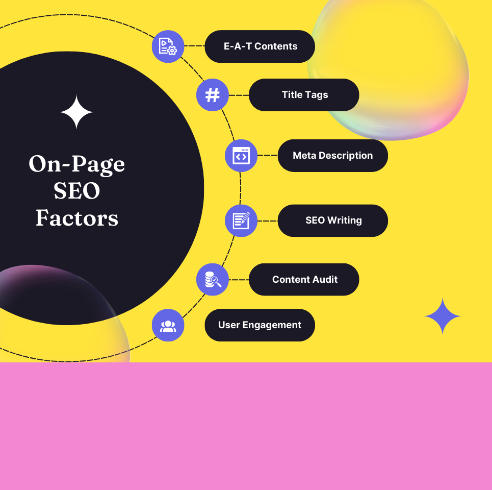 What Are the Important Factors in On-Page SEO? 